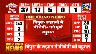 Tripura में BJP को बहुमत LIVE | कांग्रेस पीछे | Tipra Motha ने चौंकाया | Tripura Election 2023