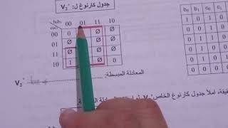 مراجعة للبكالوريا هندسة ميكانيكية (المنطق التوفيقي:جدول الحقيقة/جدول كارنو/اللوجيغرام الهوائي)