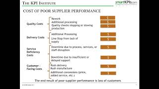 Performance Management in the Buyer - Supplier Relationship