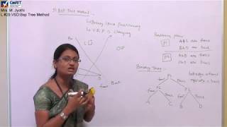 Computer Graphics: Lecture #29: Visible Surface Detection - BSP Tree Method