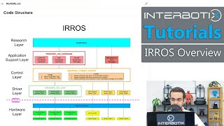 Interbotix Tutorials: IRROS | Overview