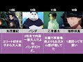 【呪術廻戦】イケメンランキング【キャラ】