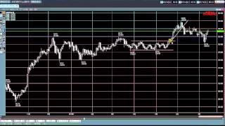 ＦＸのコツ｜レンジ相場とトレンド相場を把握する方法