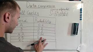 7. Tunstall Coding with examples