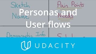 Personas and User Flows | UX/UI Design | Product Design | Udacity