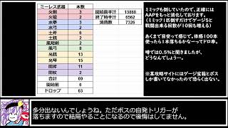 迫真グラブル部 ミーレス堀の裏技