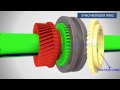 manual transmission how it works