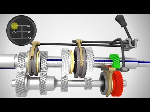 Manual Transmission, How it works ? Manual Transmission, How it works ?