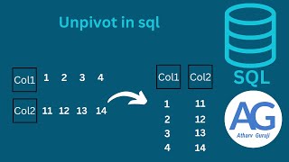 unpivot in sql | unpivot table in sql server #sql #sqlserver #AtharvGuruji