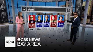 Over 40% of Ballots Still Uncounted, When We Can Expect California Election Results