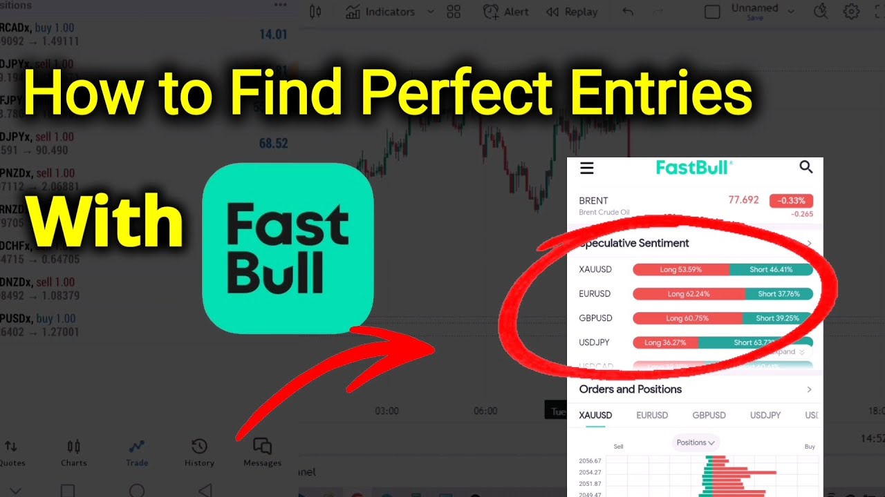How To Find A Perfect Entry In Forex With Fastbull Youtube