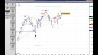 Stocks: How Important Was Last Week?