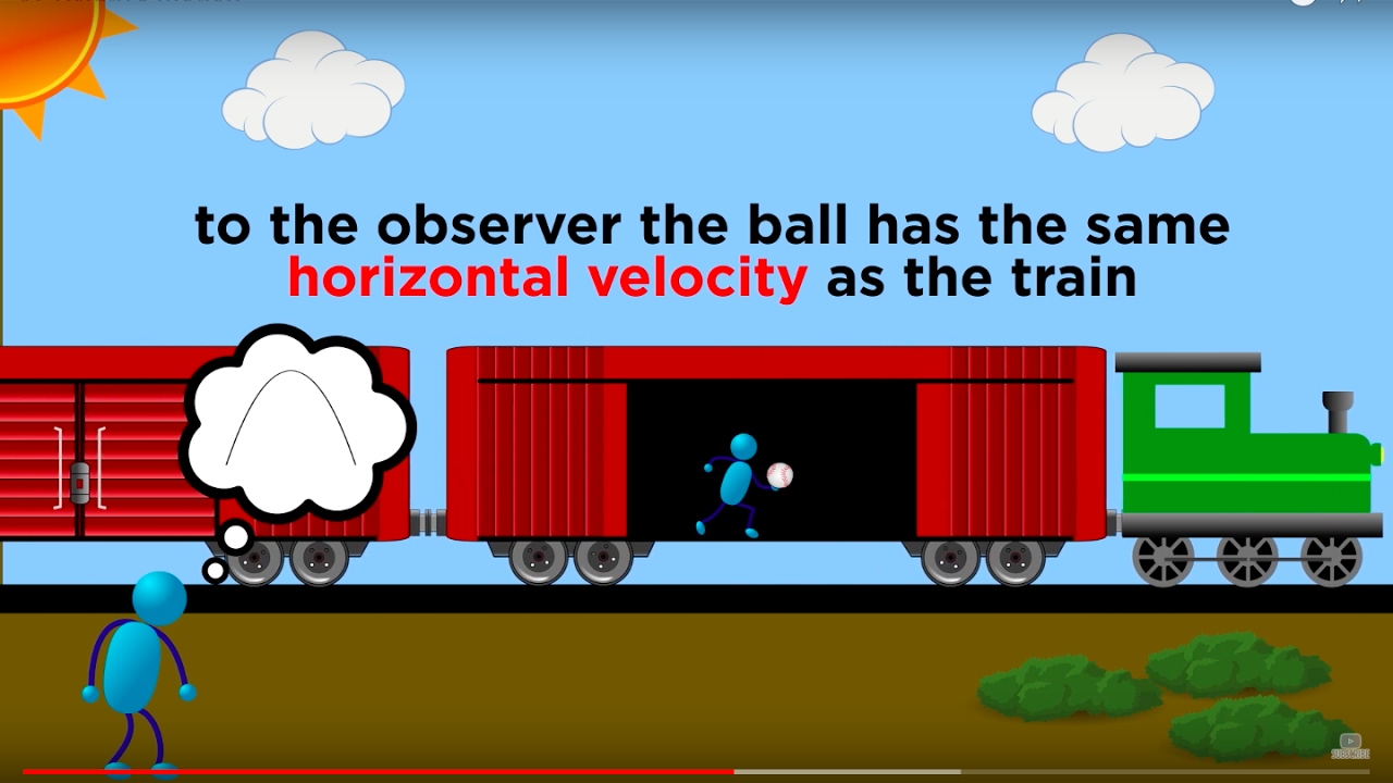Relative Motion And Inertial Reference Frames Youtube