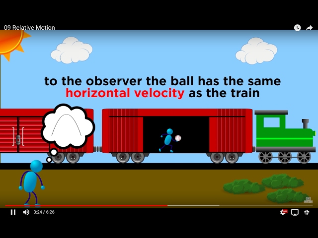 30 Relativity Animated Science