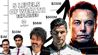 Millionaire VS Billionaire | 5 Levels of Wealth at the Top 1% Explained in Tamil |almost everything