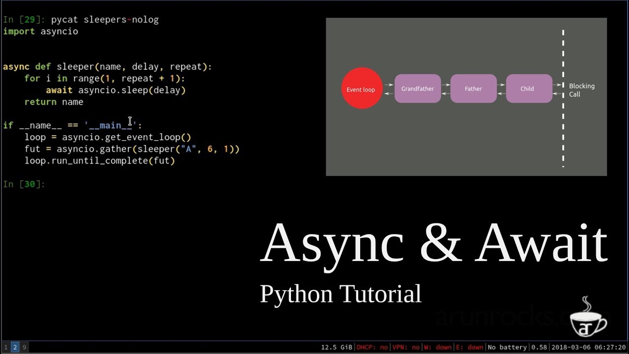 Object async. Await Python. Async Python. Асинхронность Python. Asyncio питон.