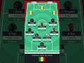 🇸🇳 Senegal 2022 World Cup Squad Depth #Shorts