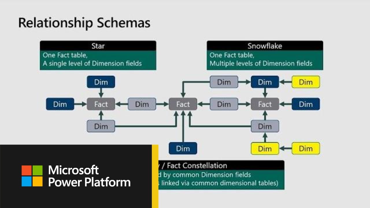 Microsoft Excel Best Practices For Spreadsheet Modeling Data Shaping