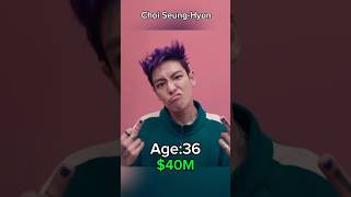 The evolution of Choi Seung-Hyun aka “Thanos”🗿#choiseunghyun #evolution #top #thanos #squidgame