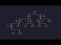 Recursion & Fibonacci Numbers