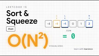 3Sum — Sort + Two Pointers (LeetCode 15, O(N²) Visualized)