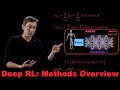 Overview of Deep Reinforcement Learning Methods