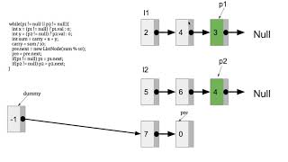 [LeetCode]2. Add Two Numbers 中文