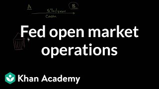 Fed Open Market Operations