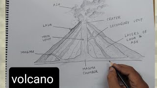 how to draw volcano easy I how to draw volcano easy step by step I how to draw volcano with pencil
