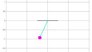 pendulum modelling skill-lync