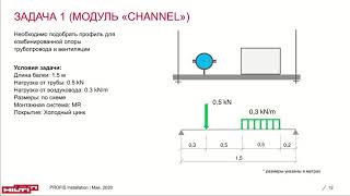 Запись вебинара: Profis Installation. Работа с программой. Пример задачи