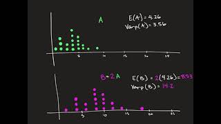 linear transformation of random variables