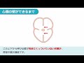 房室中隔欠損症 【日本小児循環器学会 一般向けホームページ動画】