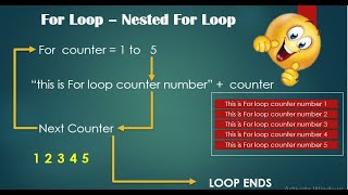 How to use VBA For Loop and Nested For loop #vba