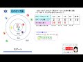 【3年算数】かけ算③ 10や0のかけ算