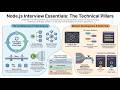 Node.js Interview Crash Course: Event Loop, Streams, & Microservices Demystified!