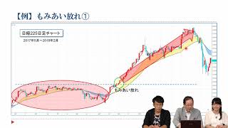 【小次郎講師のトレード術・相場の動きからチャンスが見える！】もみ合い放れ