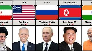 World Leaders From Oldest To The Youngest