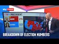 Donald Trump's victory in numbers | US Election