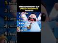 Ranking Captain Underpants Moments😂