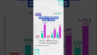 Cuan E-meterai dari CPNS