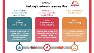 Return to Learn Plans