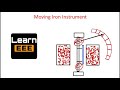 moving iron instrument working principle construction advantage and disadvantages in hindi