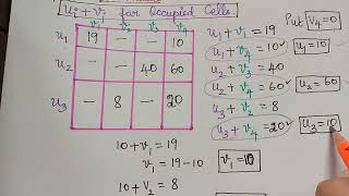 Modi's method|| vogels approximation method||transportation Problem