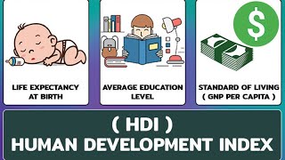 IGCSE Human Development Index (HDI) and Causes of Inequalities between Countries