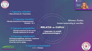 Relația de cuplu - Compatibilitate \u0026 Complementaritate