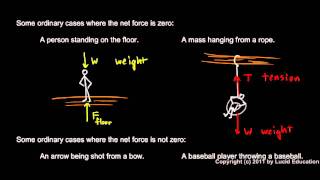 Physical Science 2.1d - Everyday Examples