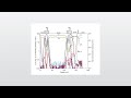 Analyses of Modified Glass Surfaces Webinar preview