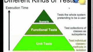 "The Clean Code Talks  -- Unit Testing"