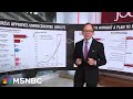 'We have a massive fiscal problem': Steve Rattner on Trump-backed budget blueprint
